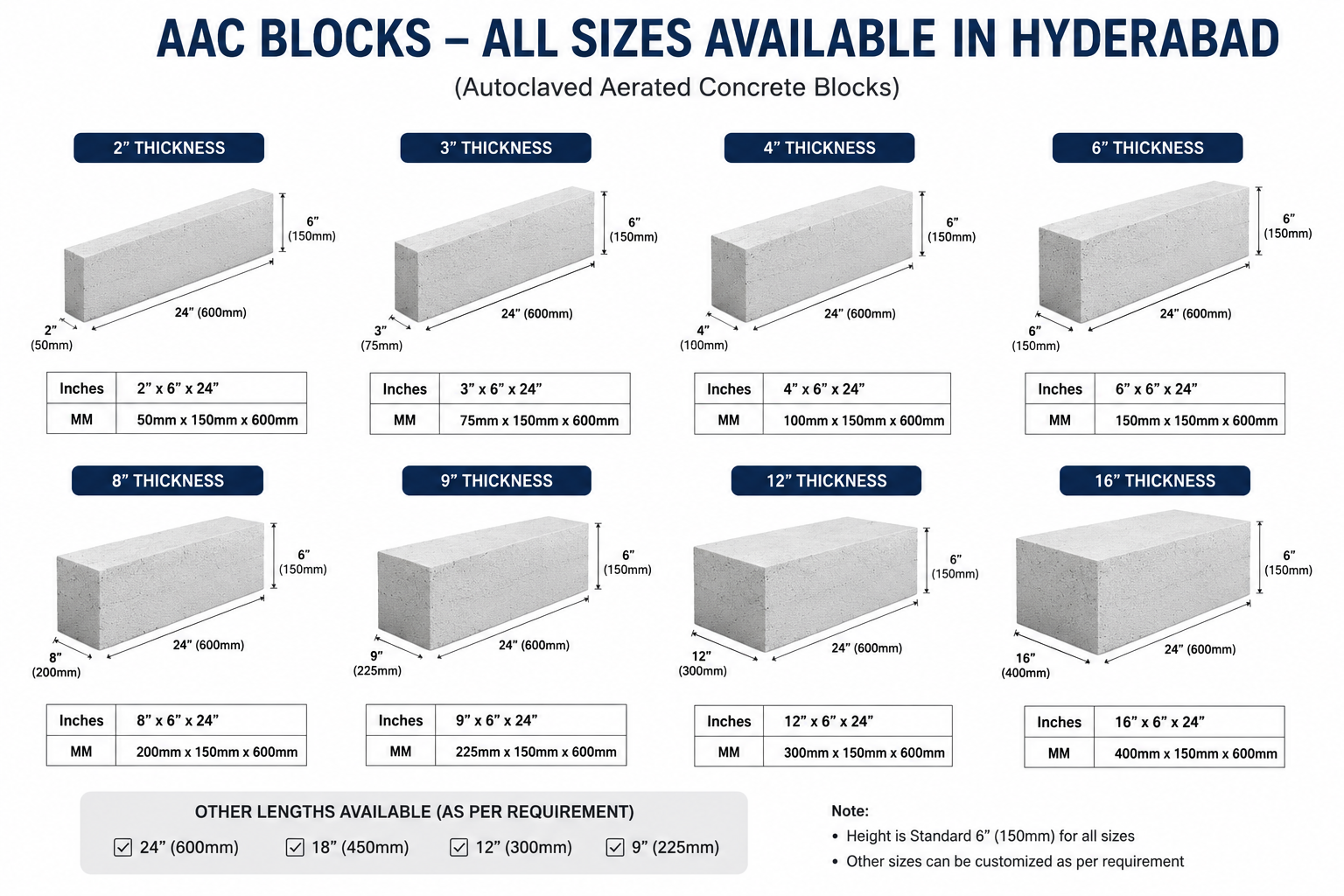 AAC block sizes from 2 inch to 16 inch thickness, all 6 inch by 24 inch